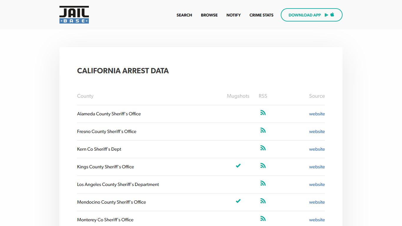 California Mugshots - Search Arrest Mugshots, Arrest Records, and ...